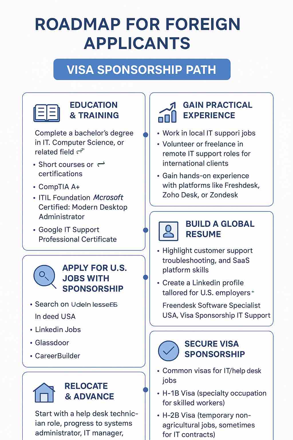 Help Desk Software for Small Business Job USA